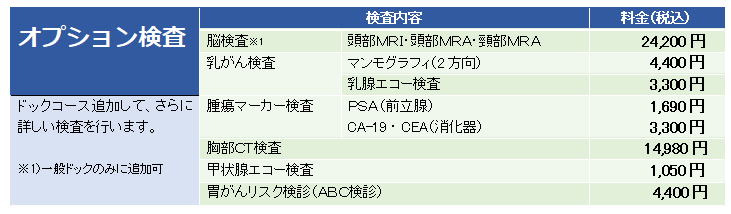 人間ドック